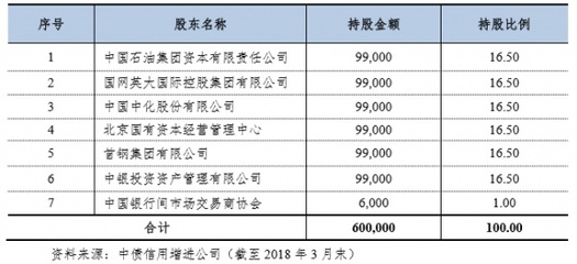 ABS例讀:平遙古城景區(qū)運營管理費資產(chǎn)證券化